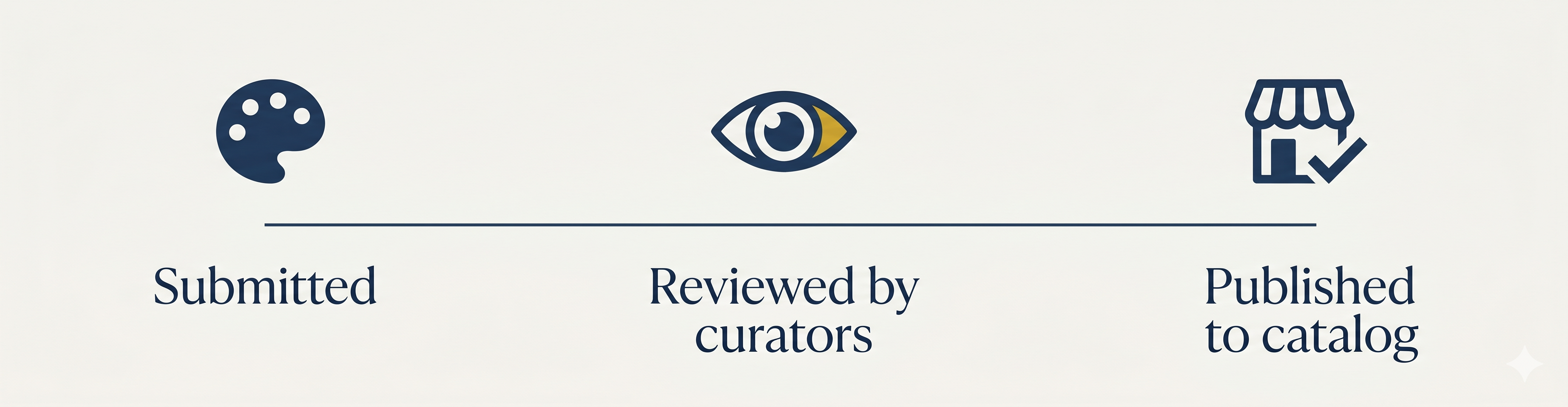 Design approval journey — from generation to the curated catalogue