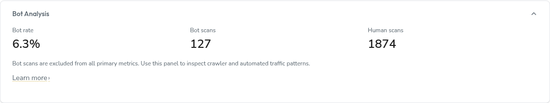Bot analysis panel, expanded