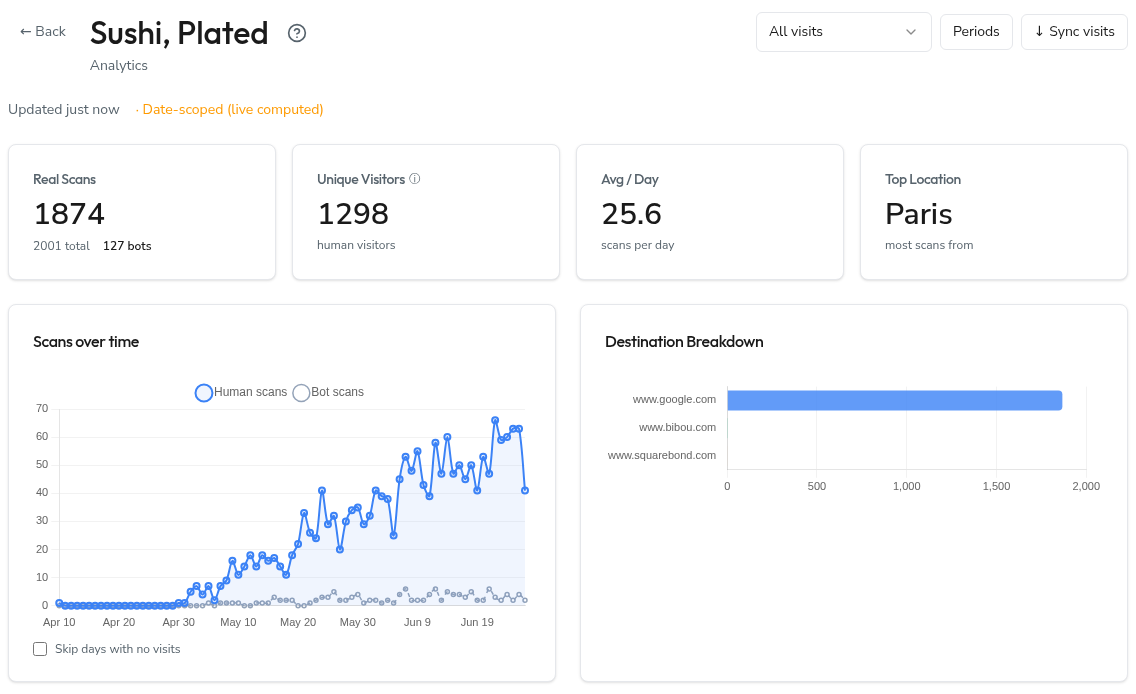 Analytics overview with chart and period selector