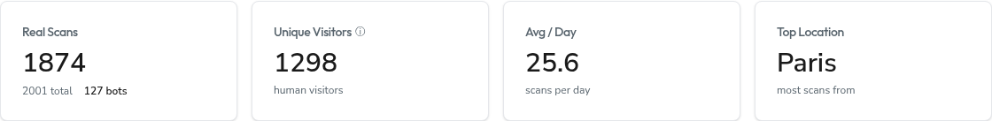 Summary stat cards