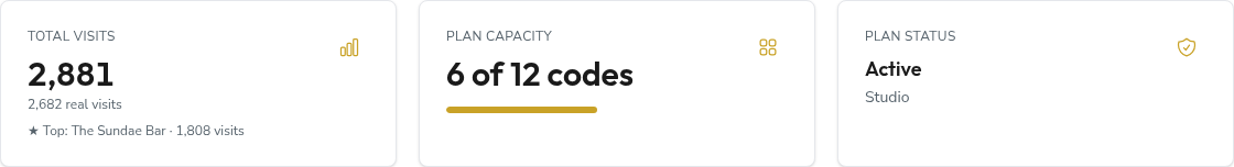Dashboard headline numbers