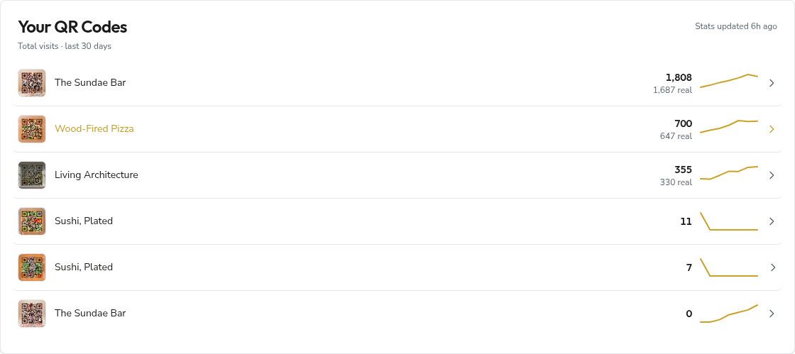 Dashboard portfolio table
