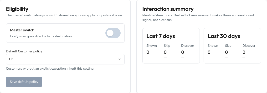 Trial Splash eligibility and interaction summary